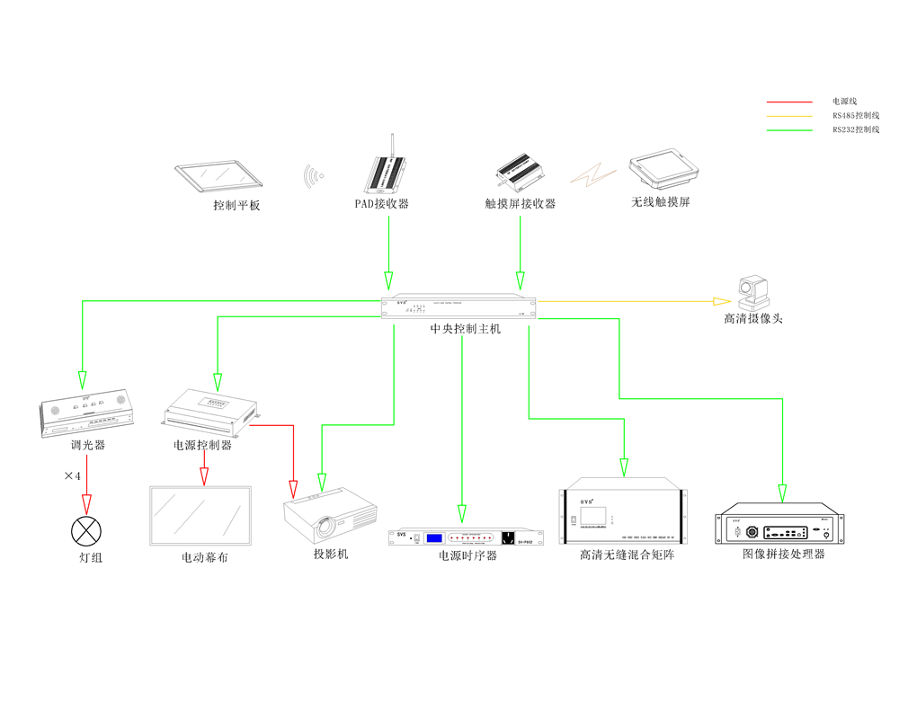 會(huì)議中控SV-NPRO(7)系統(tǒng)示意圖.png